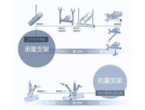 抗震支架和承重支架的區(qū)別是什么？